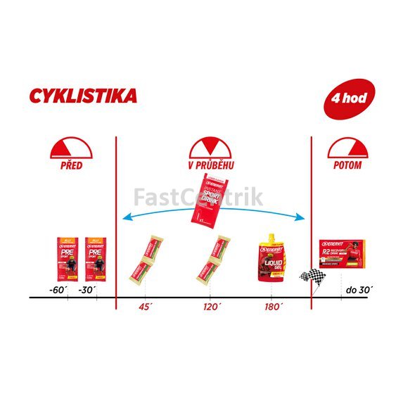 Cyklistika_4 hodiny.jpg
