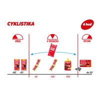 Cyklistika_4 hodiny.jpg