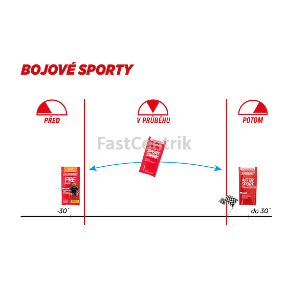 ENERVIT_Bojové sporty.png